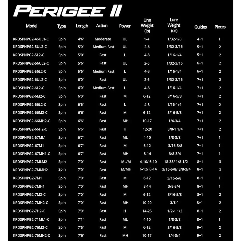 KastKing perigee ii